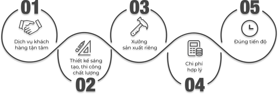 lý do nên lựa chọn thiết kế tại inn concept